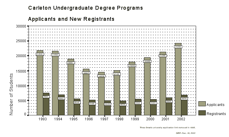 The Year in Numbers -Performance Indicators Report 2002