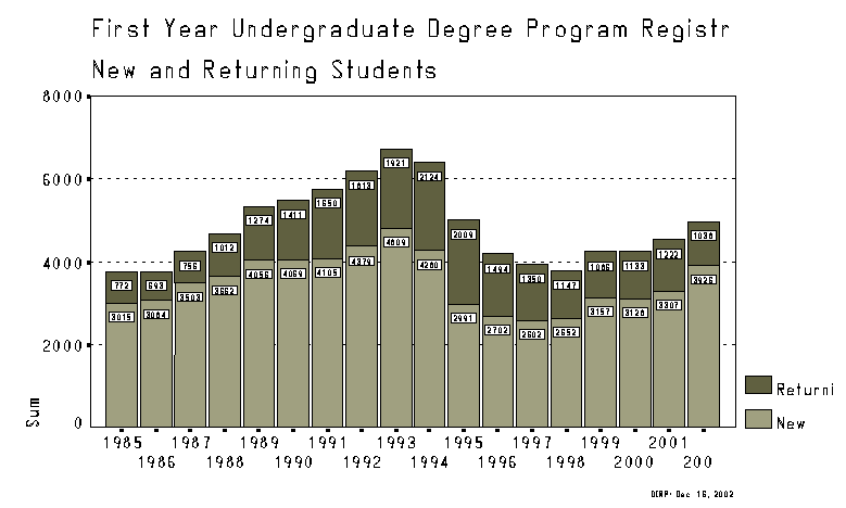 The Year in Numbers -Performance Indicators Report 2002