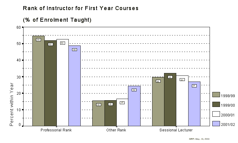 The Year in Numbers -Performance Indicators Report 2002